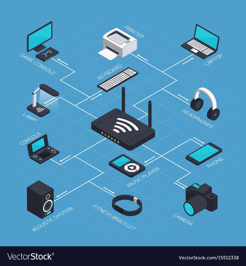 Isometric Mobile Network Concept Royalty Free Vector Image