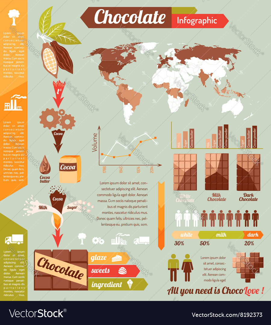 Chocolate Industry Process at Shirley Vining blog