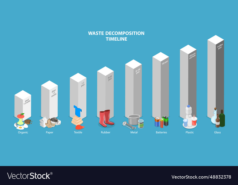 3d Isometric Flat Conceptual Royalty Free Vector Image