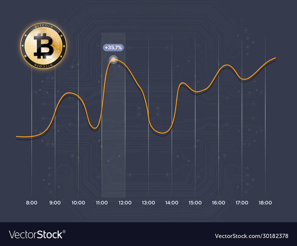 crypto coin growth fb