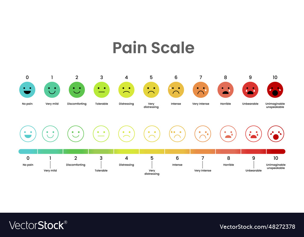 Pain measurement scale stress template Royalty Free Vector