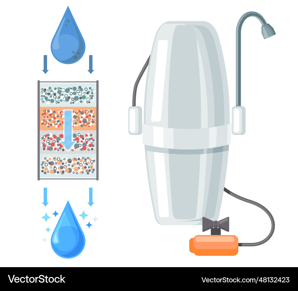 Filtration System Vector Filtration system with plastic jug drinking Vector Image