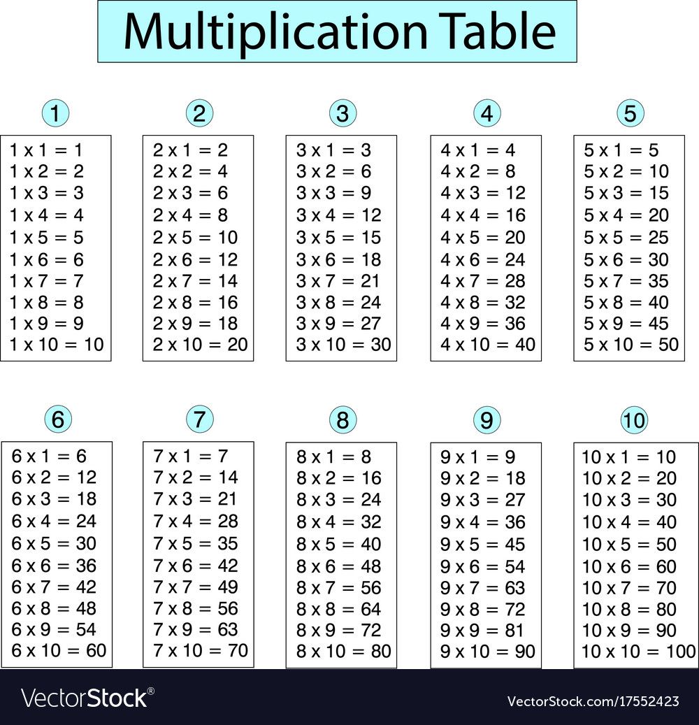 Elementary Multiplication Chart