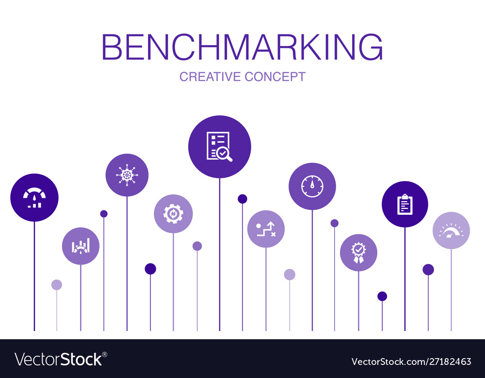 Benchmarking Infographic 10 Steps Template Vector Image