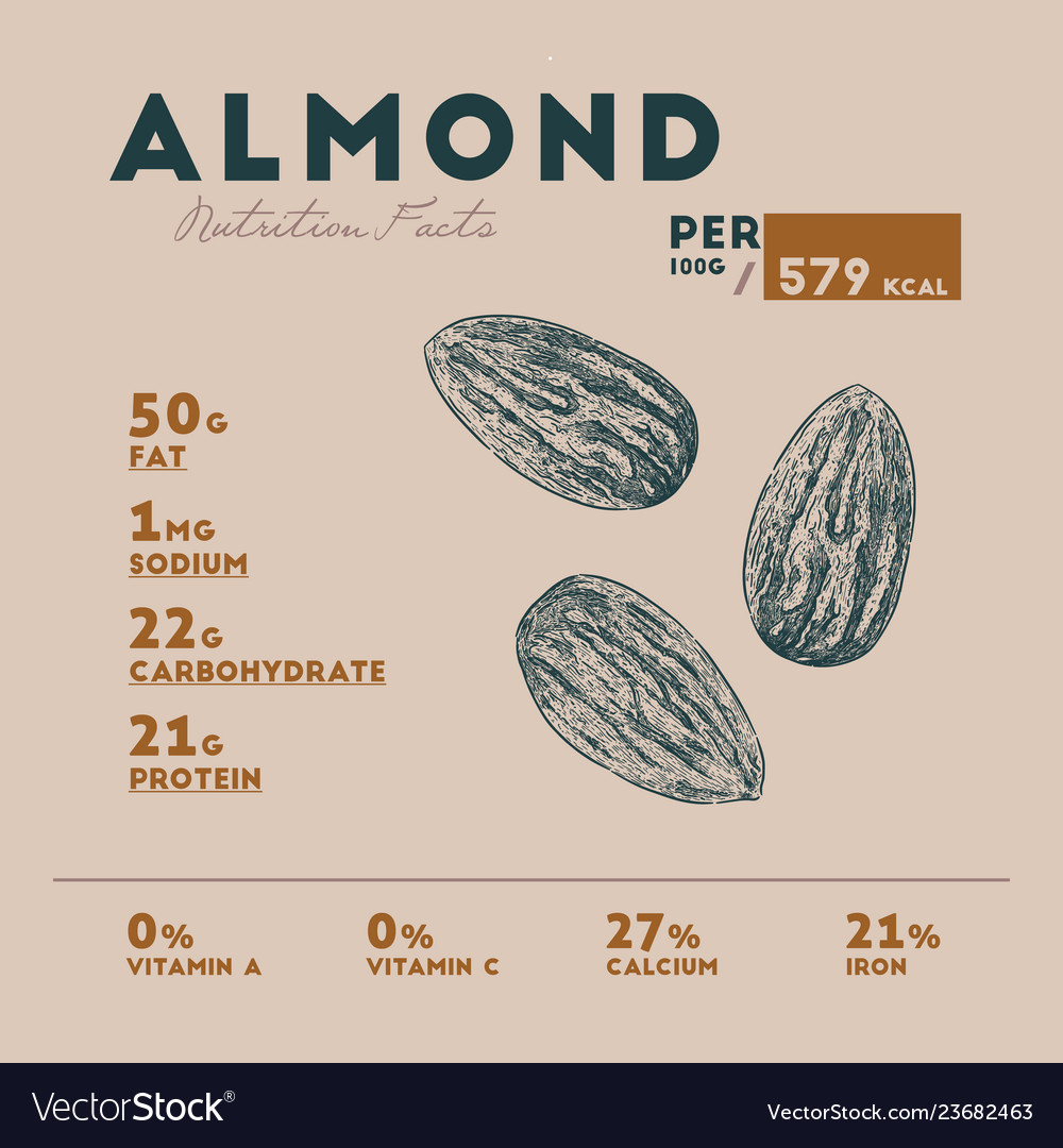 Almond Nutrition Facts And Health Benefits 59 OFF