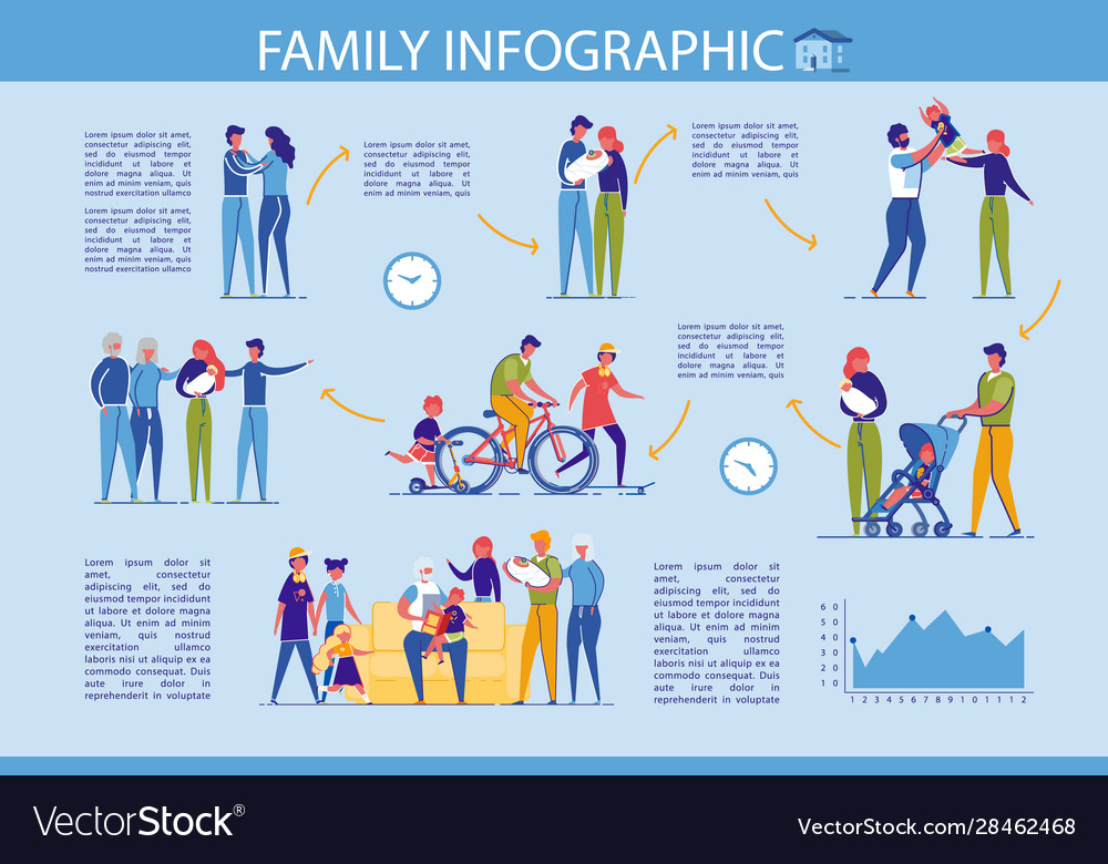 Family creating and parenting infographic set Vector Image