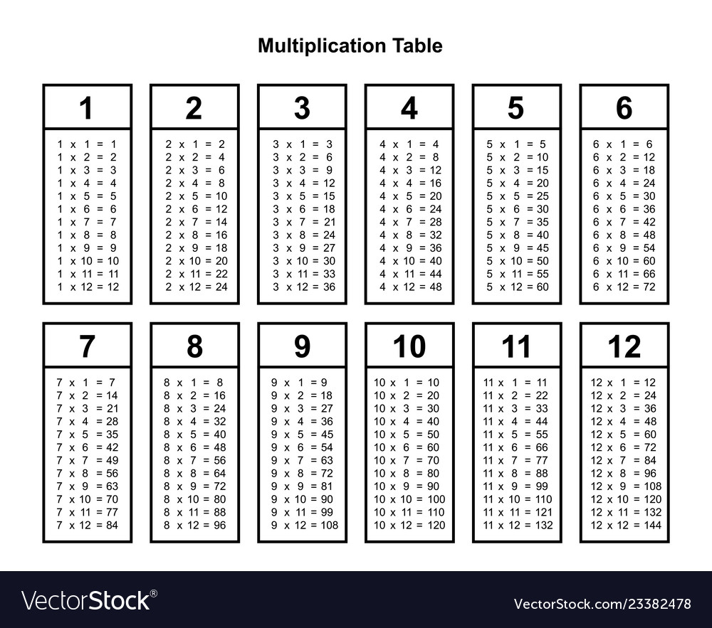 2 To 20 Multiplication Tables Chart