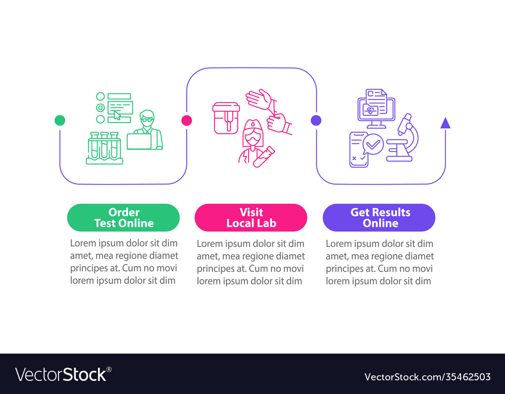 Lab test ordering infographic template Royalty Free Vector