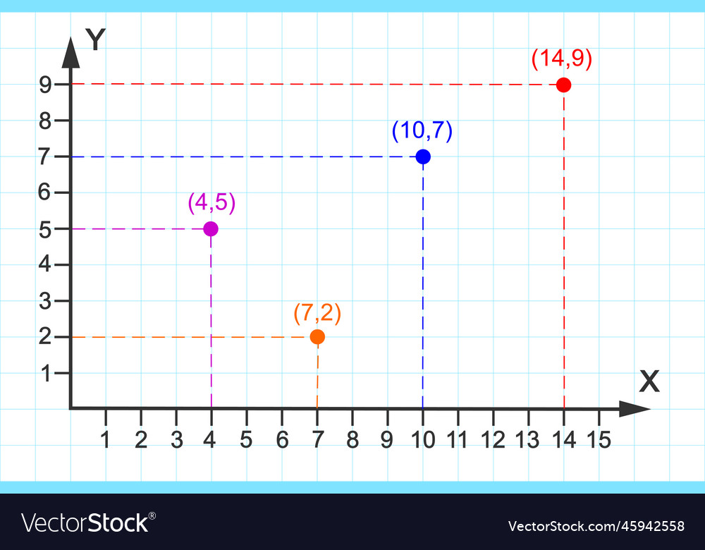 Point plotting on cartesian plane part of two