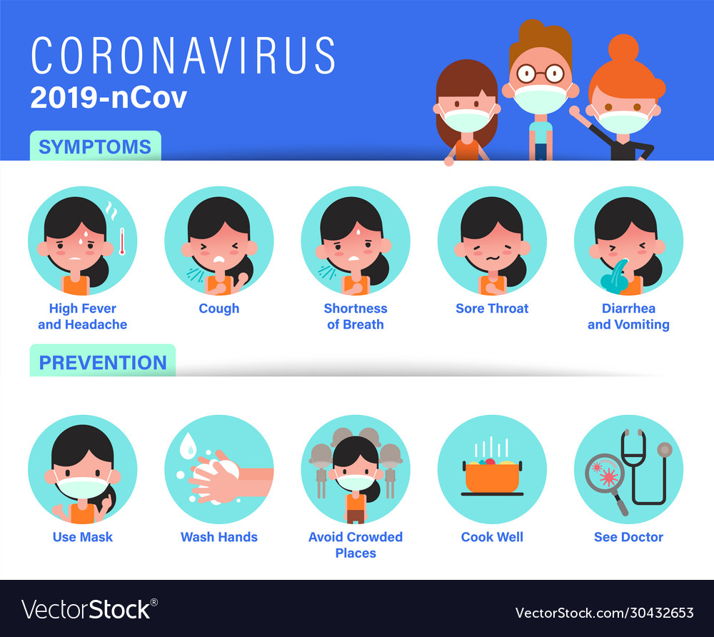 2019-ncov covid-19 virus symptoms and prevention Vector Image