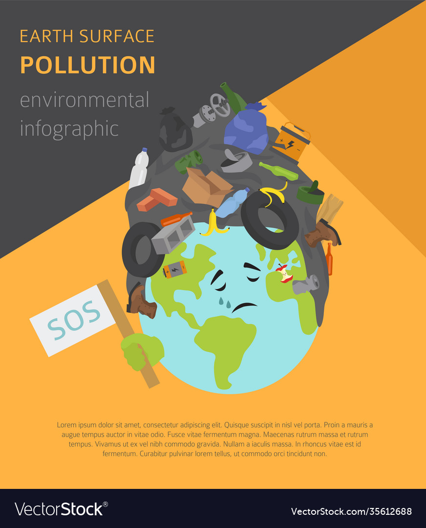 13++ Examples of land pollution