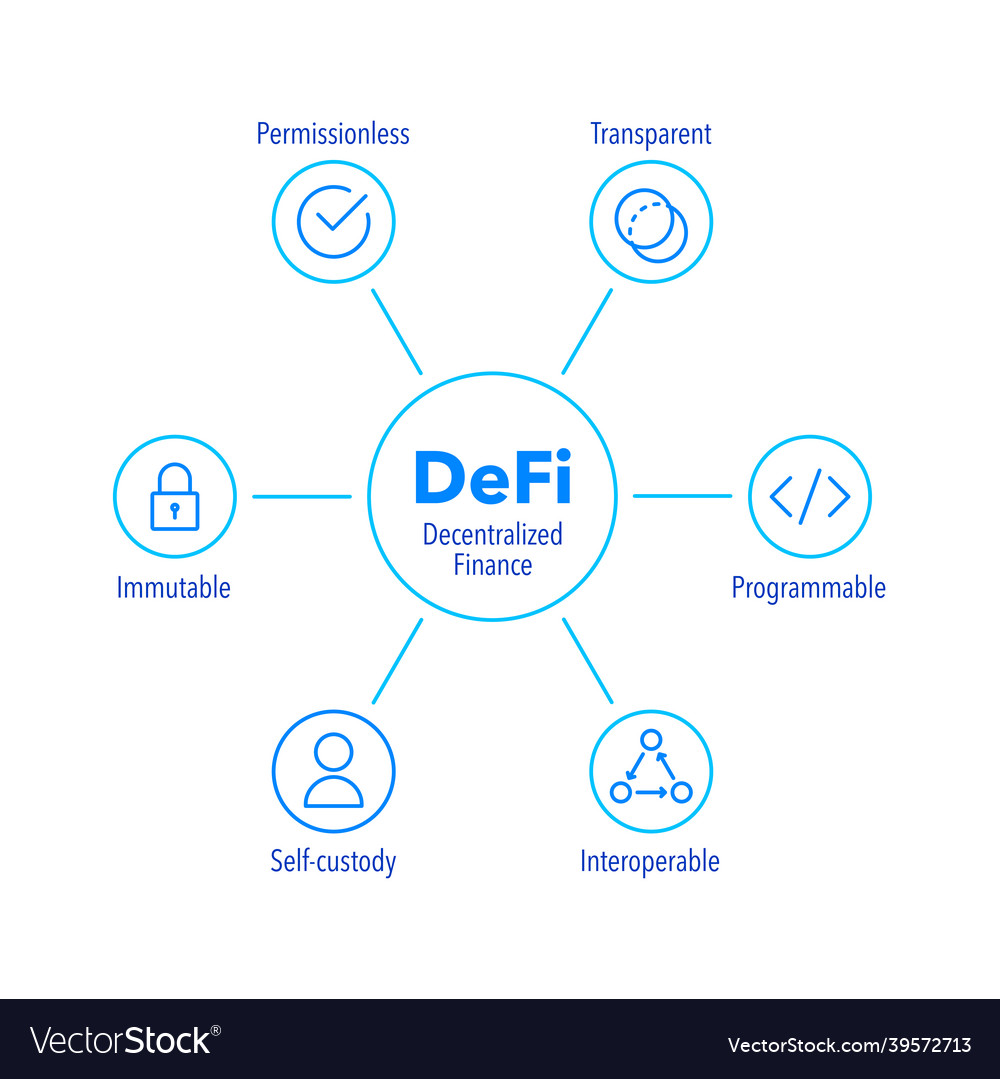 Decentralized finance concept