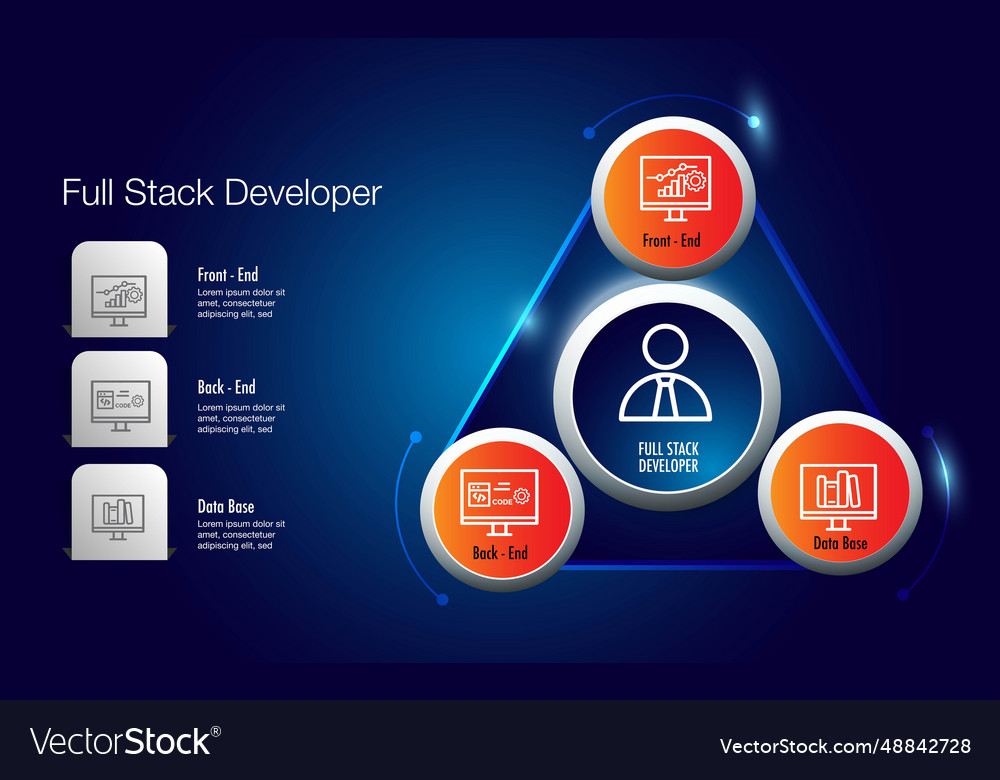 Full Stack Developer 2 Royalty Free Vector Image Full Stack Developer 2 Royalty Free Vector Image