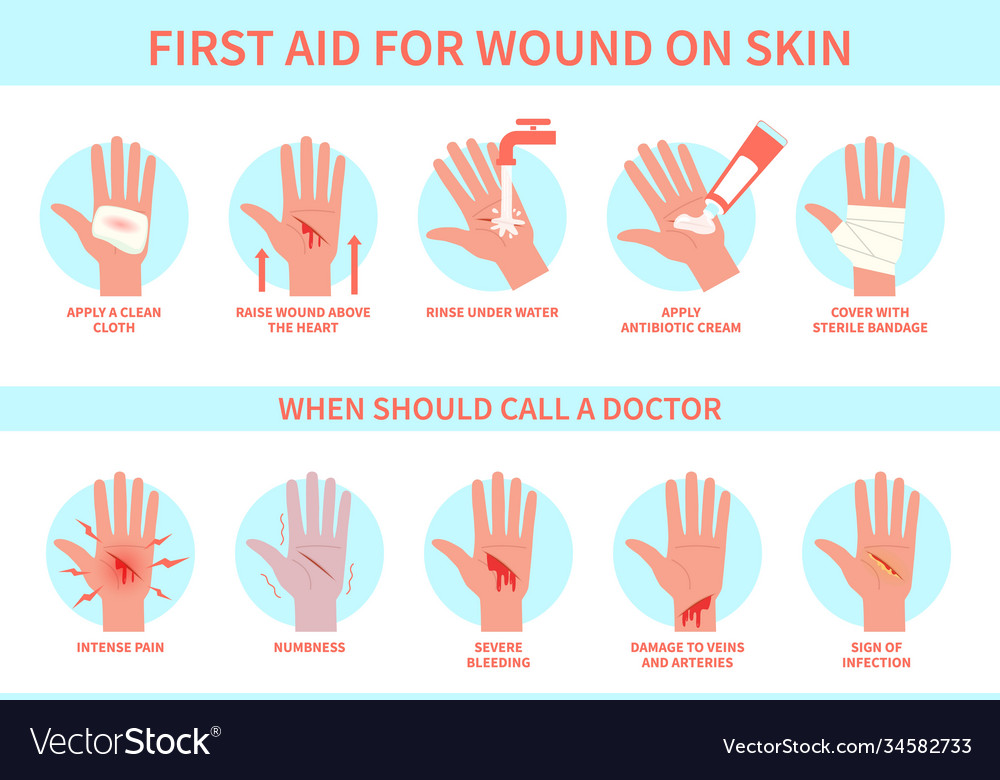 First aid for wound on skin damage Royalty Free Vector Image