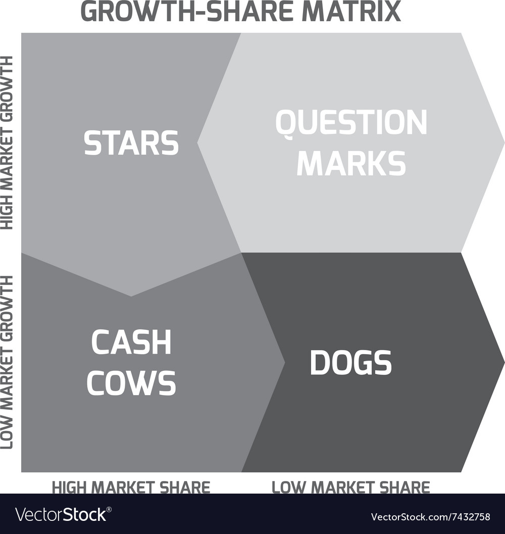 Bcg matrix Royalty Free Vector Image - VectorStock