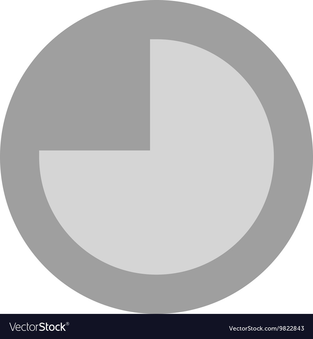 Pie chart i