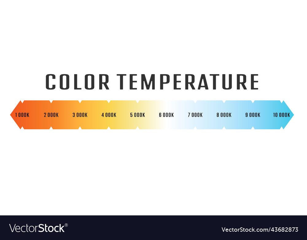 Color temperature of the light scale Royalty Free Vector