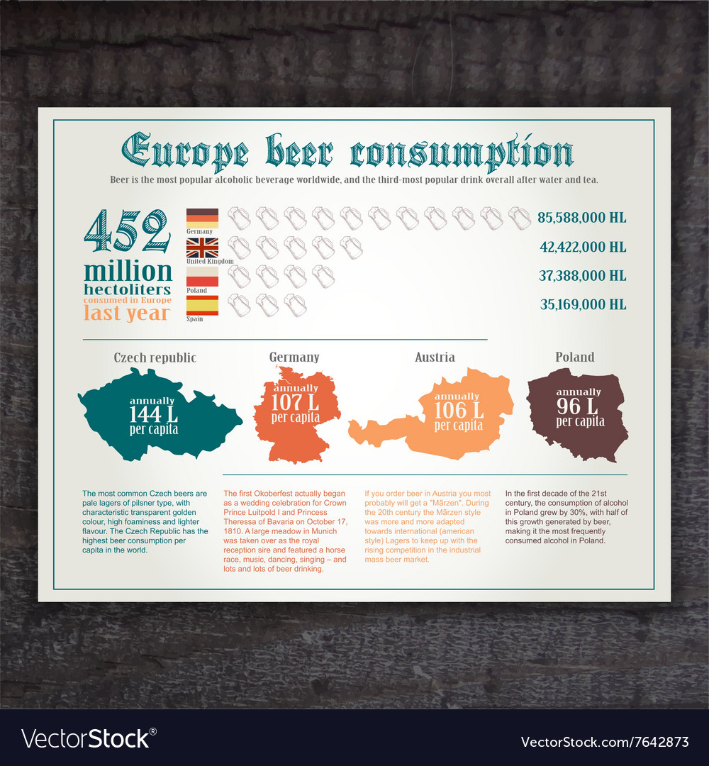 Hand drawn vintage infographic of europe beer