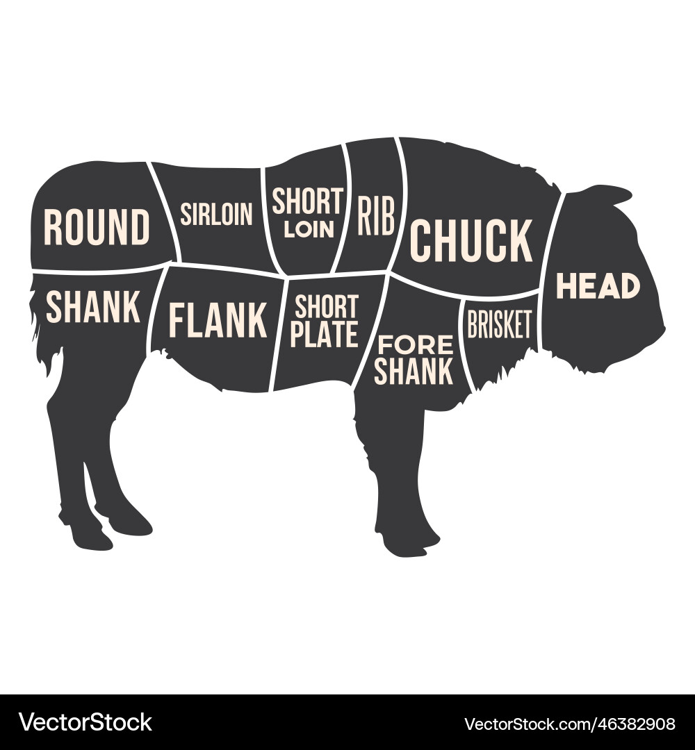 Bison buffalo aurochs meat silhouette Royalty Free Vector