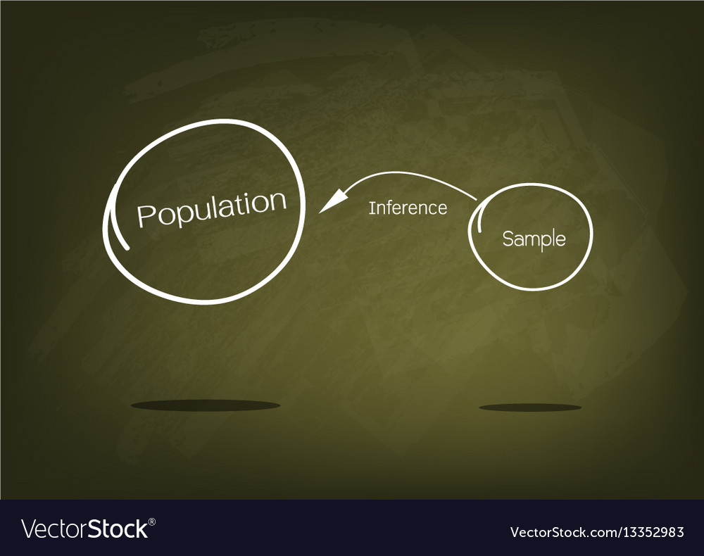 Research process sampling from a target population