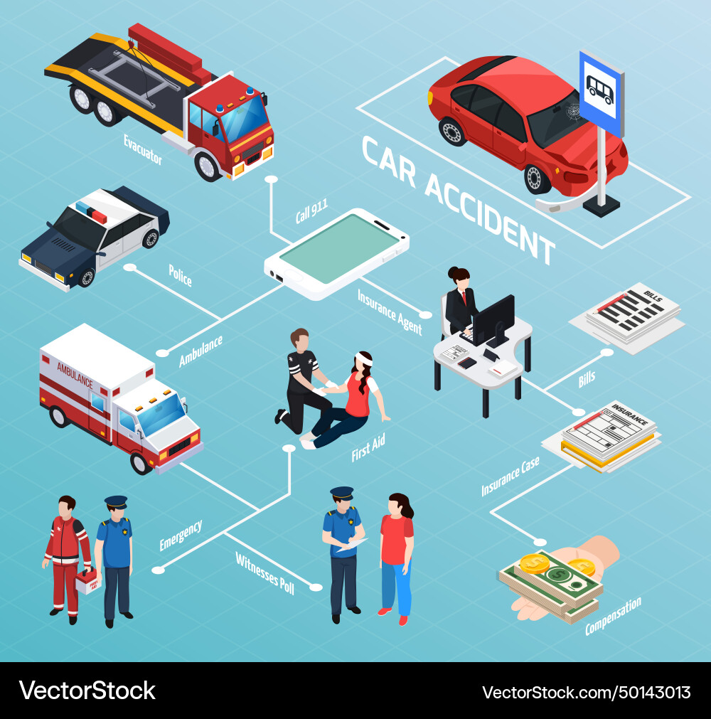 Crash Process Map Car accident isometric flowchart Royalty Free Vector Image