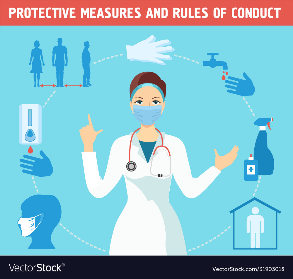 Personal infection safety infographics individual Vector Image