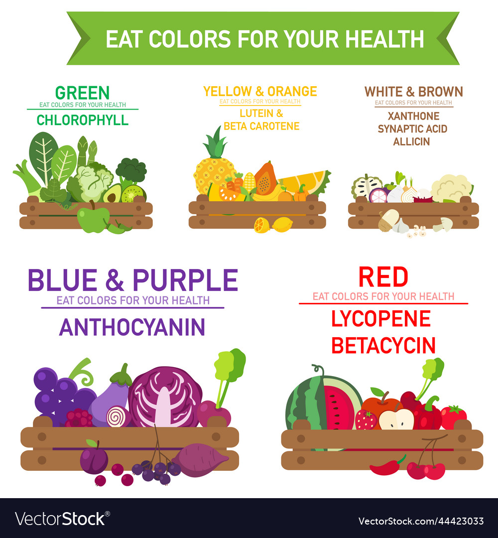 Eat colors for your healtheat a rainbow of fruits