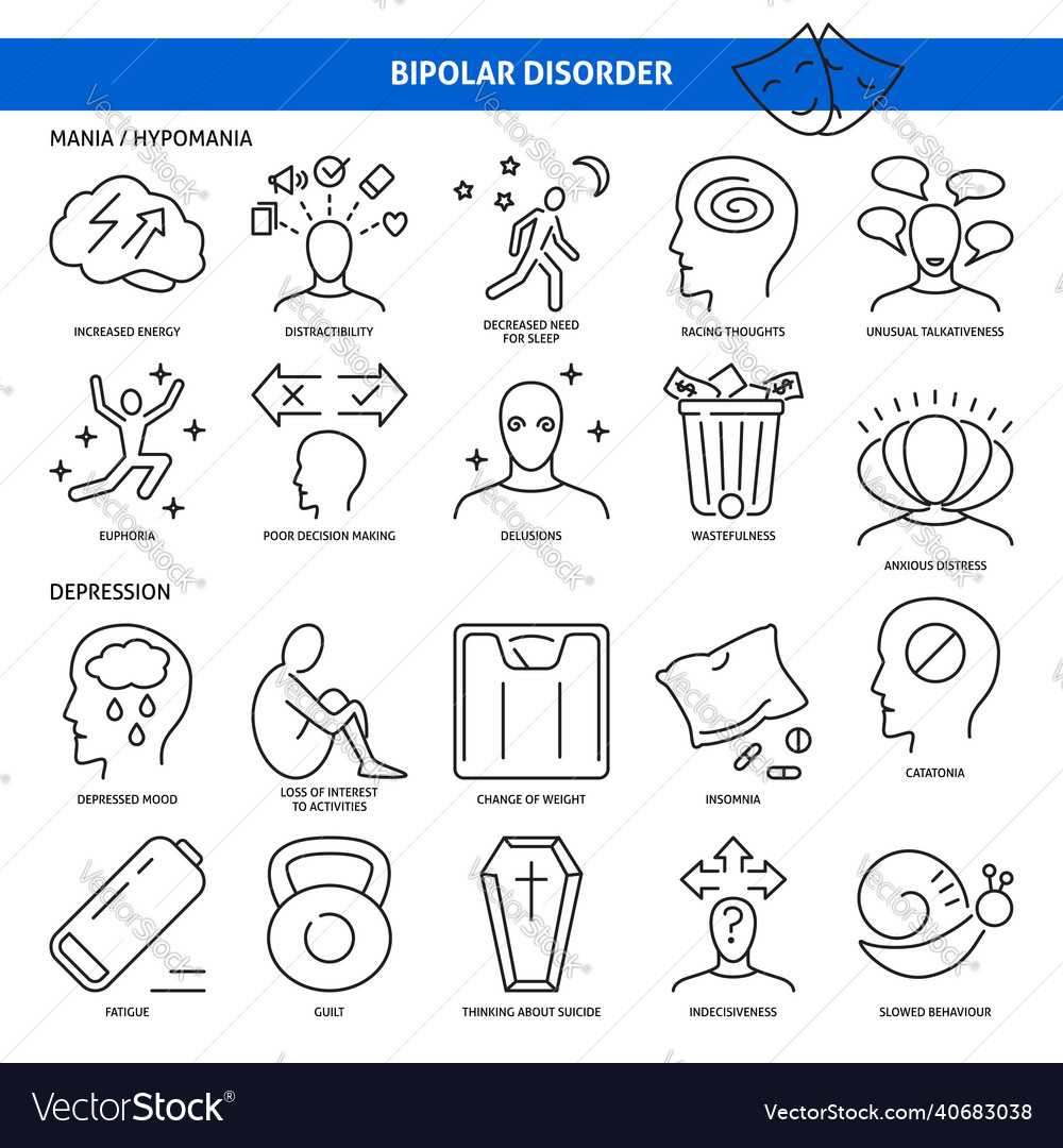 Bipolar disorder icon set in linear style