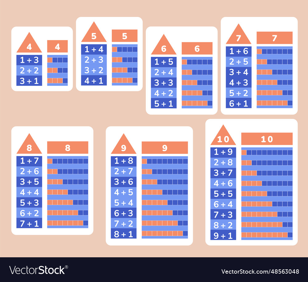 Addition from 4 to 10 table ways make four Vector Image