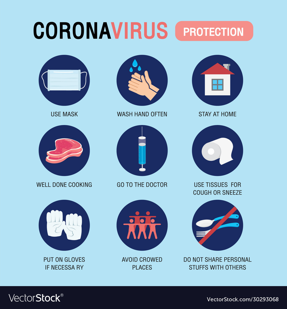 Corona virus 2019 symptoms and prevention Vector Image