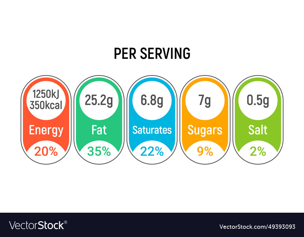 Nutrition table value per serving food info label Vector Image