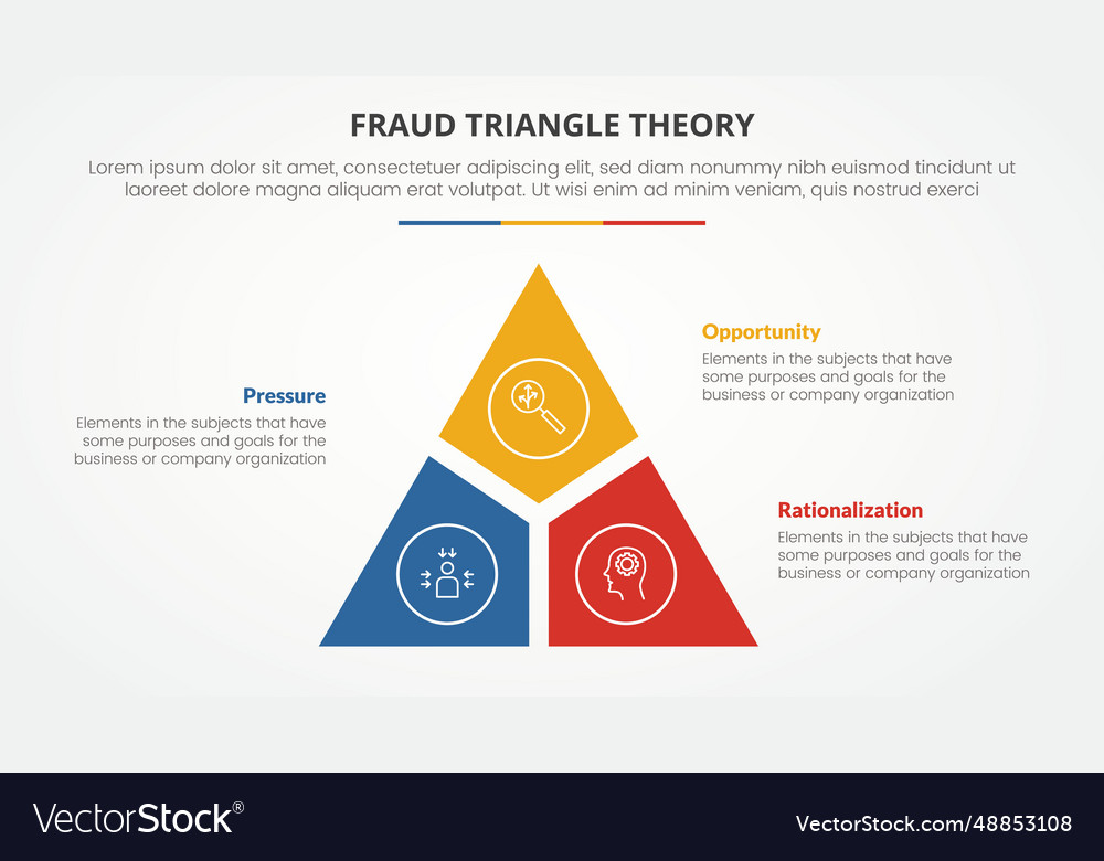 Fraud triangle theory template infographic Vector Image