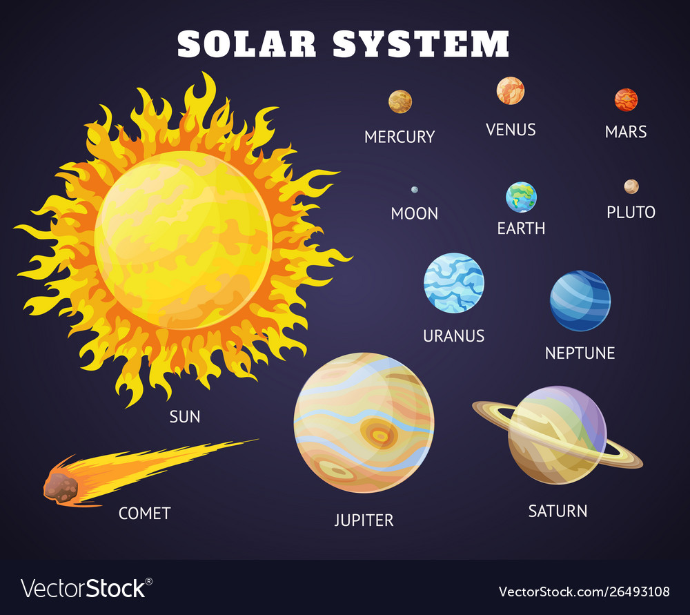 Solar system set cartoon planets planets Vector Image Solar system set cartoon planets planets Vector Image