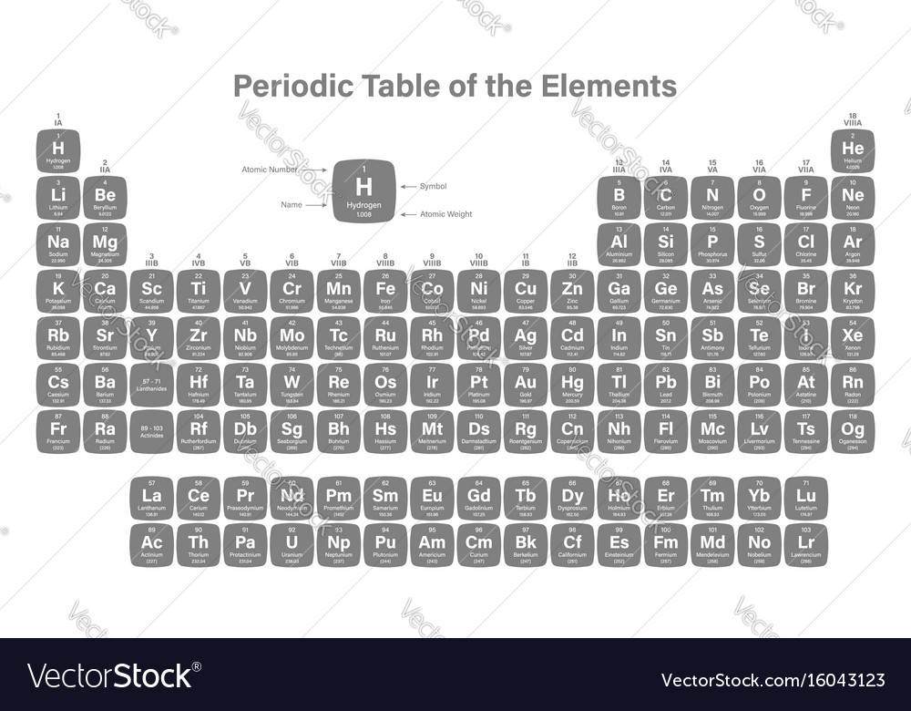 Periodic table of the elements Royalty Free Vector Image