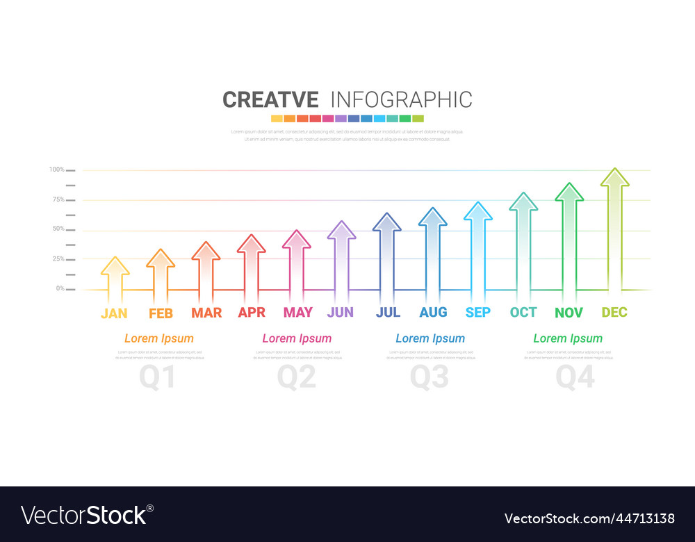 Project timeline graph for 12 months 1 year all