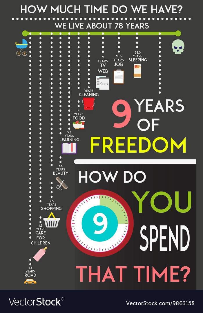 how-we-spend-our-life-infographic-free-time-vector-image