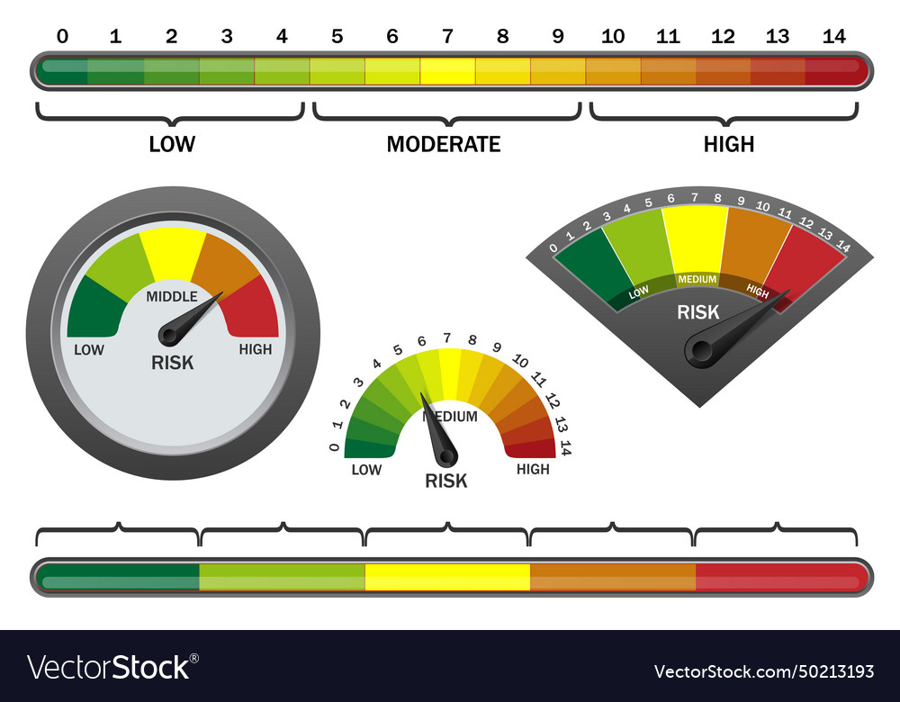 Realistic risk meter on white background