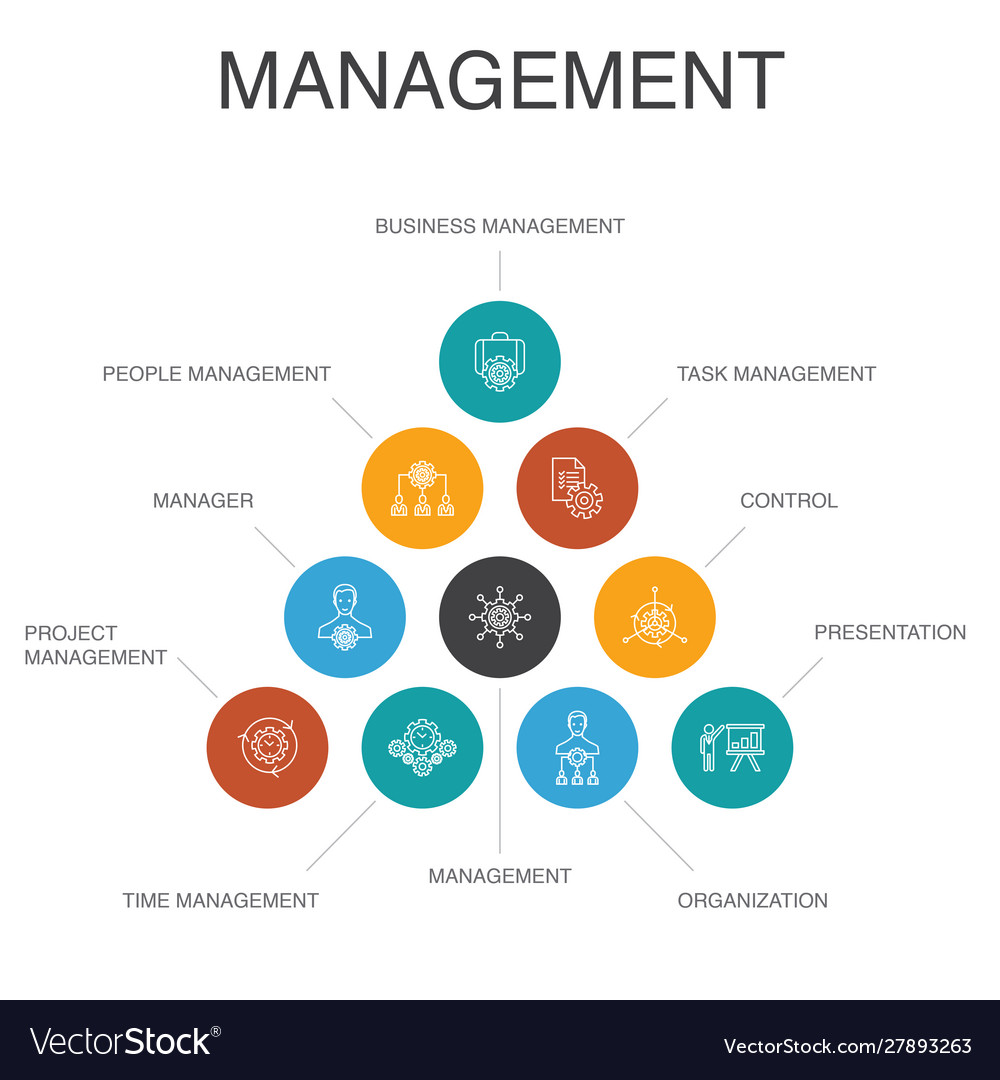 Management infographic 10 steps concept manager Vector Image