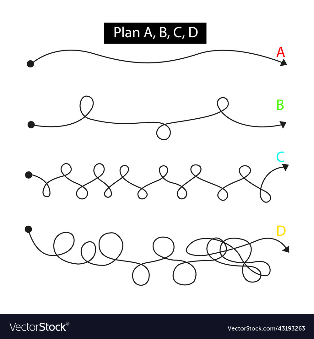 Plan concept with smooth route a and rough b vs