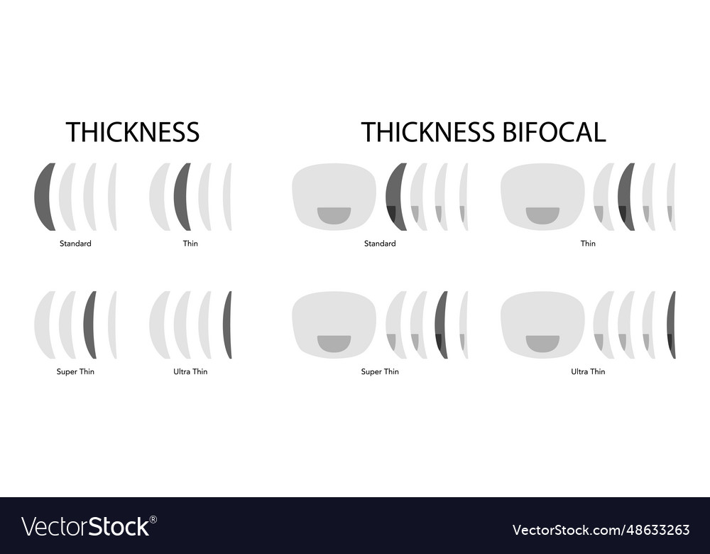 Set of thickness bifocal types lens glasses Vector Image