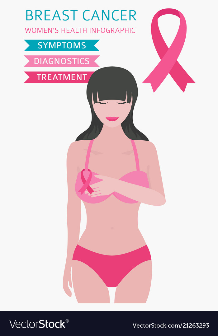 Breast cancer medical infographic diagnostics