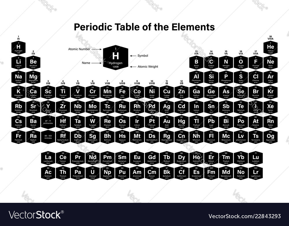 Periodic table elements Royalty Free Vector Image