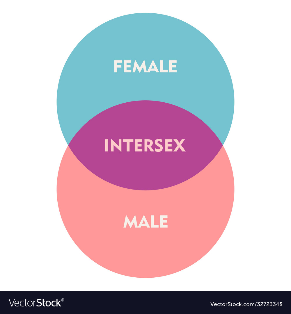 Abstract intersex concept