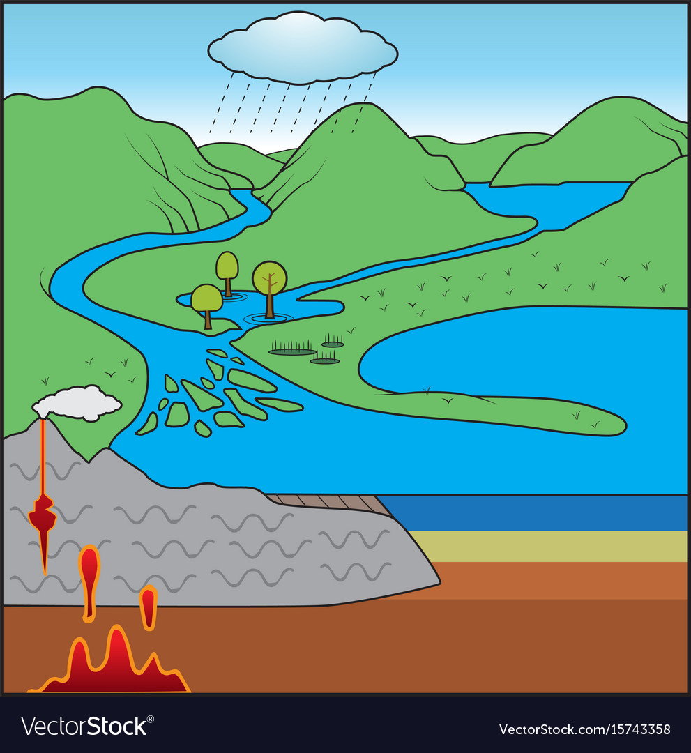 How to Draw Rock Cycle step by step | rock cycle diagram drawing | rock  cycle labelled diagram - YouTube