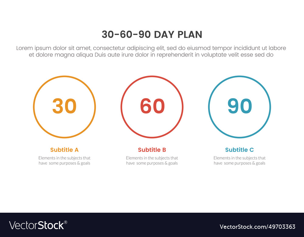 30 60 90 day plan management infographic 3 point