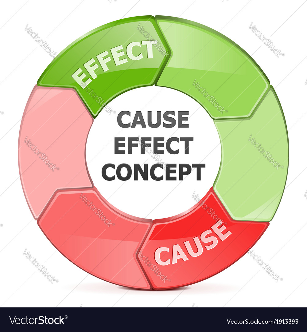 Cause effect concept Royalty Free Vector Image