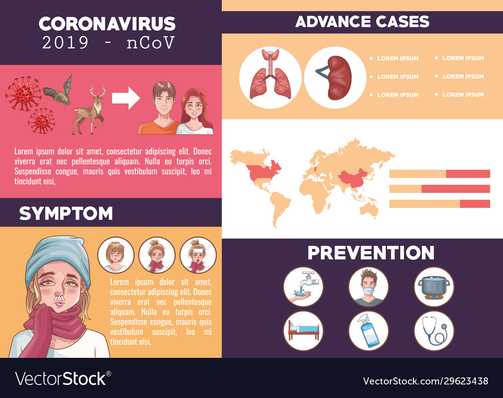 Coronavirus Infographic With Symptom And Vector Image