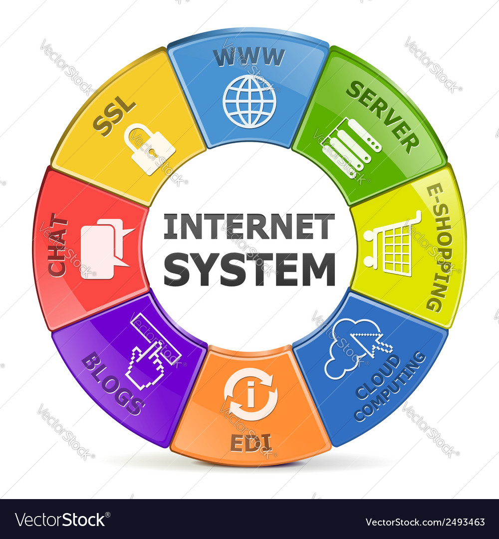Internet system Royalty Free Vector Image - VectorStock