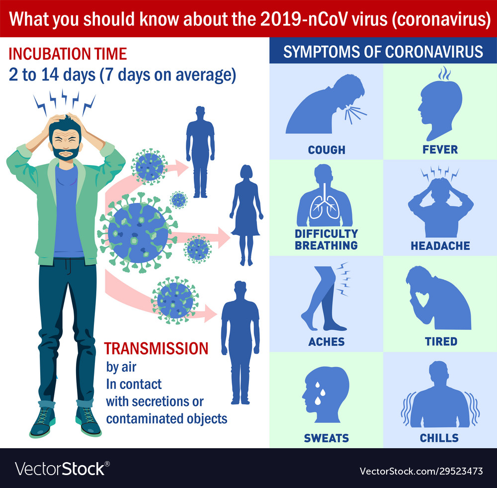 What you should know about 2019-ncov virus Vector Image