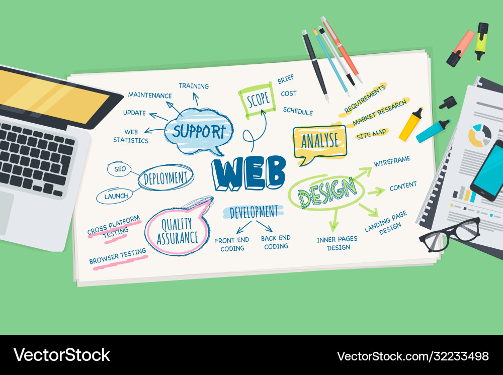 Flat design concept for web and development Vector Image